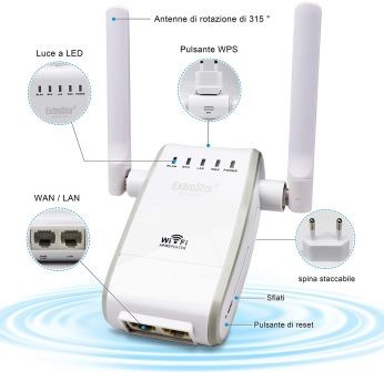 WiFi Wireless Ripetitore Router 300Mbit/s 2.4GHz Range Extender con 2 Antenne Esterne
